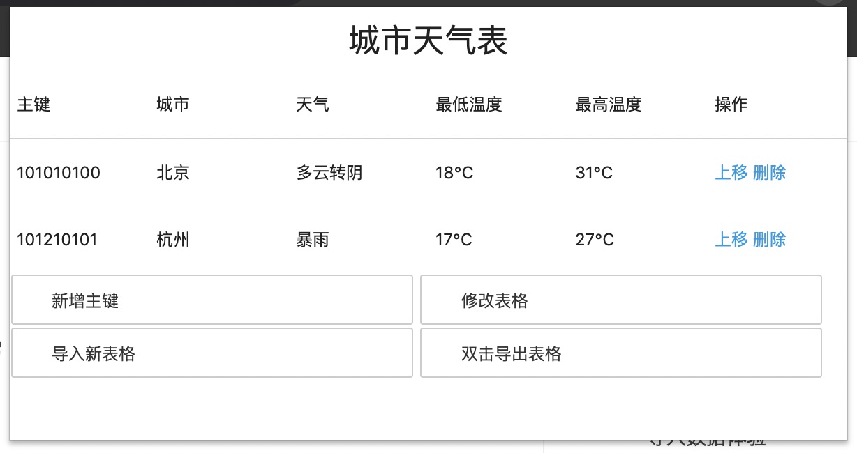 tablemaker_weather
